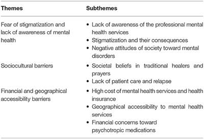examples of mental barriers
